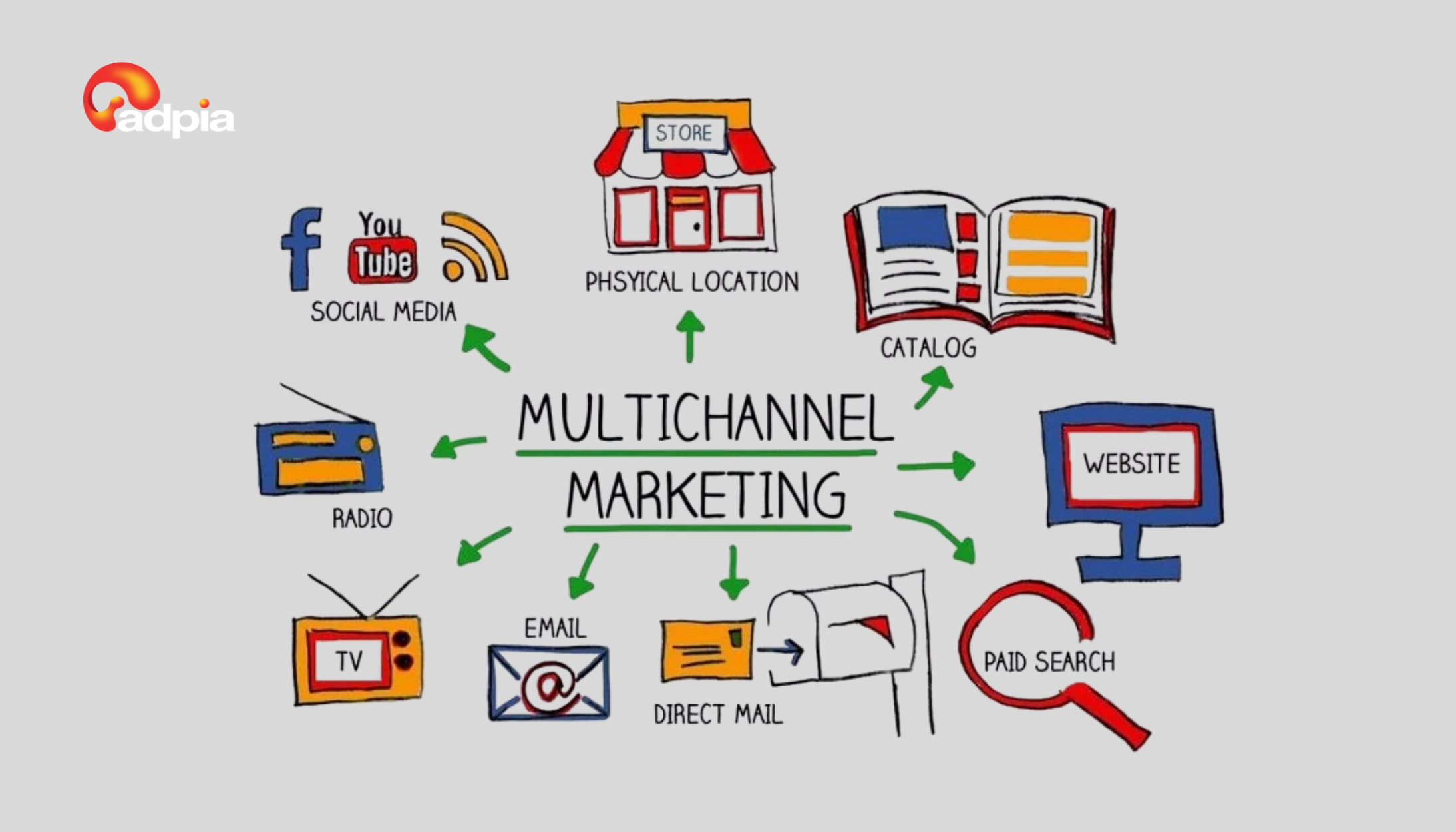 Tận dụng đa k&ecirc;nh v&agrave; t&aacute;i sử dụng nội dung